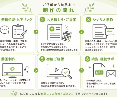 営業・採用・研修を「伝わる動画」で支援します 大手企業案件の実績多数。安心してお任せください！ イメージ2