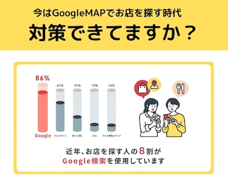 Googleマイビジネス丸投げ請け負います Googleビジネスプロフィール/MEO対策で新規客UP! イメージ2