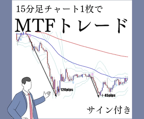 FX順張りマルチタイムフレームトレード手法教えます 複数時間足監視なんてもういらない。15分チャート1枚で順張り イメージ1