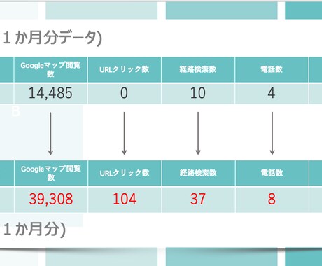 法人対応｜店舗集客を改善します MEO・SNS・LINEをまとめてサポート イメージ2
