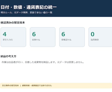 日付・数値・通貨表記を統一します イメージ1