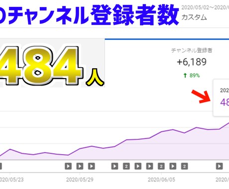 YouTubeチャンネルのコンサルティングをします チャンネル登録者を伸ばしたい、再生数を増やしたいという方に イメージ2