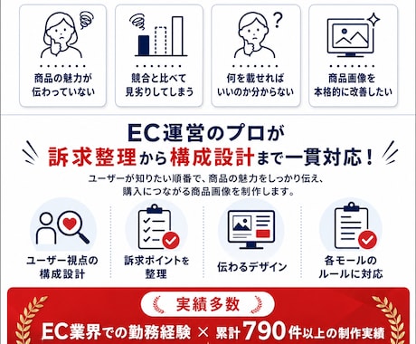 Amazon商品画像7枚を構成提案つきで制作します 丸投げOK｜撮影〜構成〜デザインまで一括対応。楽天拡張も対応 イメージ2