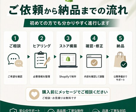 Shopify新規ストアを構築します 初めての方にも分かりやすくECサイトを制作します イメージ2