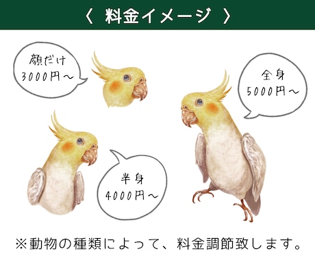 個性的！動物イラスト制作致します アイコン・グッズ制作・年賀状・プレゼント用などに イメージ2