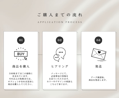 販売数100件以上★席次表を作成して印刷までします デザイン+100枚まで印刷して発送いたします。 イメージ2
