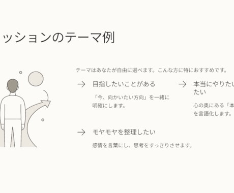 このままでいいのかを整理します 思考を整理し次の一歩を明確にしましょう！ イメージ2