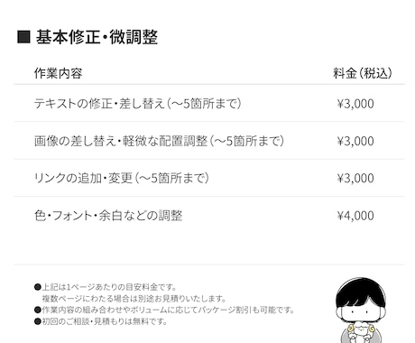 今あるWebサイトを、もっと使いやすく修正します 小さな修正から、デザイン調整・機能追加まで対応可能！ イメージ2