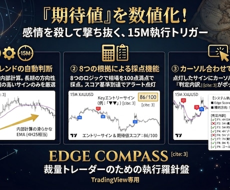 限定5名！期待値スコア型のサインツールを提供します 評価集めのため先着5名様のみモニター価格でご提供！ イメージ1