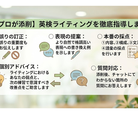 プロが添削！英検ライティングを徹底指導します ☆実績作り限定価格（先着10名）　☆実際の採点基準で点数化！ イメージ2