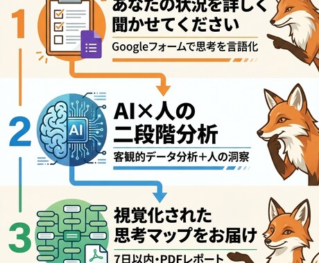 パートナーの不倫で混乱した思考を、静かに整理します 答えは出しません。 でも、整理された状態をお渡しします。 イメージ2