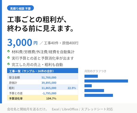 工事別の原価と粗利がわかる工事台帳を渡します 伝票を1行入れるだけ。工事ごとの粗利と予算オーバーが出ます イメージ1