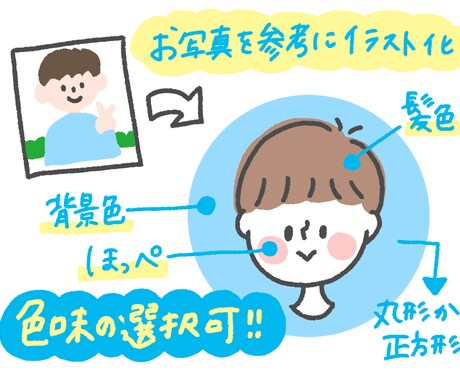 SNS用のアイコン描きます 子供の顔をアイコンにしたいけど写真は気になる…という方へ！ イメージ2