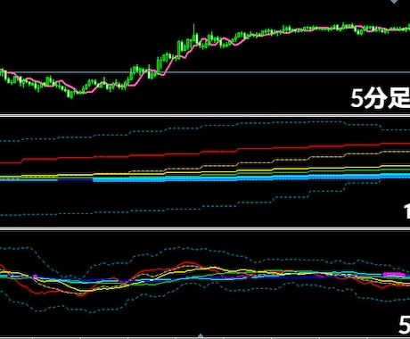 MT4 RSIでパーフェクトオーダー通知します FXトレード マルチタイム RSI・レベルバー付き イメージ2