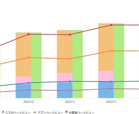 ヤフーショッピングの事なら何でもご相談にのります ヤフーショッピングの売上UPや運営の悩みなどサポートします！ イメージ2