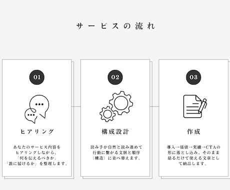 LP文章作成｜意図を構造へ翻訳します ”伝わらない”を”伝わる言葉”に設計。 イメージ2