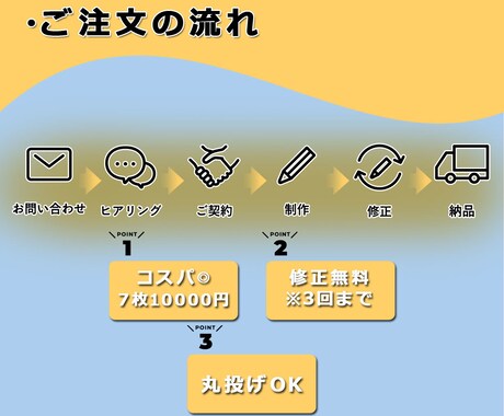7枚10000円～アマゾン楽天ヤフー画像作成します 画像作成まで手が回らない方やプロへ頼みたい方必見！ イメージ2