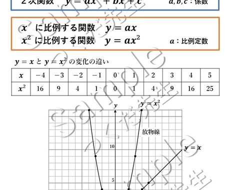 中学数学【２次関数】の集中講座を行います 全４回の講座で基礎から演習まで「２次関数」をすべて教えます！ イメージ1