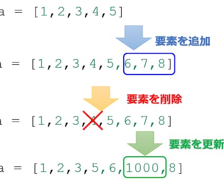 Python初学者　コードエラーのご対応いたします コードに関するエラー・ご相談あればよろしくお願いします イメージ2