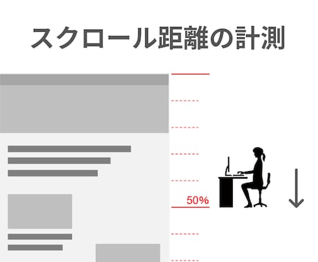 GA4&GTMの設定方法・使い方を教えます 元教育担当によるわかりやすい解説でGA4とGTMを理解できる イメージ2