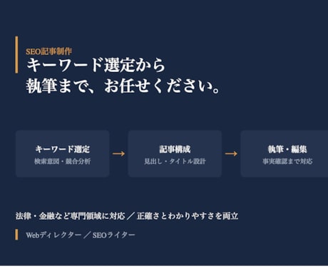 SEO記事制作できます キーワード選定から執筆までお任せください イメージ1