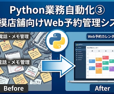 小規模店舗向け・Web予約管理システムを構築します イメージ1