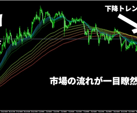 かんたんFXのGMMAトレード手法を公開します 上位足のトレンドに沿った手堅いトレードで勝ちを積み上げます イメージ2