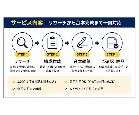 YouTube台本をリサーチ・構成から作成します テーマだけでOK！リサーチから台本完成まで対応 イメージ2