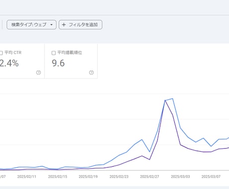 SEOと専門性を両立した特別な記事を提供します 現役SEOコンサル×工学博士執筆×出版社社長監修の一意専心 イメージ2