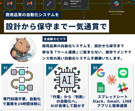 問い合わせを【AIが仕分け・返信、仕組み化】します 【「初回限定3名様！！】問い合わせの返信に何分使ってますか？ イメージ2