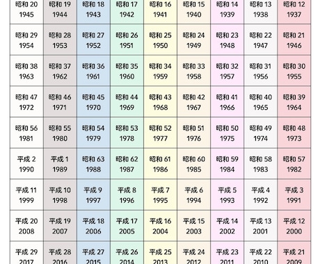 九星の深い部分からあなたの気質や潜在意識を導きます 心が晴れてあなたらしさが取り戻せますように イメージ1