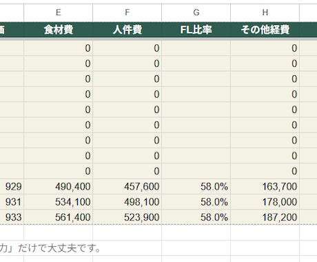 飲食店・カフェの売上とFL比率を自動集計します 売上と経費を入れるだけ。FL比率も損益分岐点も自動で出ます イメージ2