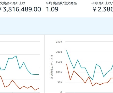 現役Amazonセラーが商品カタログ作成します 売れる商品ページに導く「魅せる商品カタログ」作ります！ イメージ2