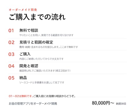 お金の管理アプリをオーダーメイド開発します 市販アプリではなく、あなたの集計ルールで イメージ2