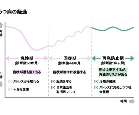 すぐ動けないけど…次へを考え始めたなら側で支えます 心療内科連携の心理カウンセラーが負担を抑えつつ、簡潔に対談↺ イメージ2