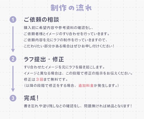 キャラクター等身立ち絵制作いたします 商用利用◎TRPGやゲームの立ち絵に！ イメージ2