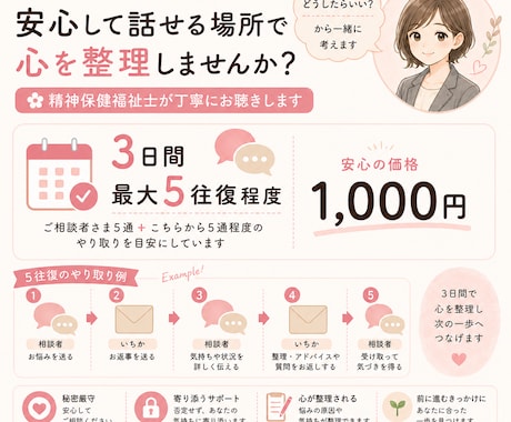 精神保健福祉士が心や仕事の悩みを一緒に整理します 「どうしたらいい？」から一緒に考えます イメージ2