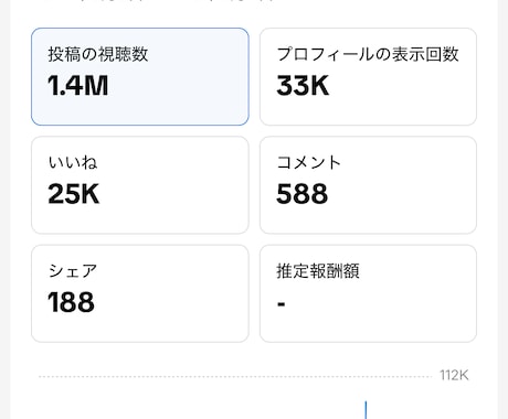 女性のみ）SNSプロデュースで認知拡大させます TikTokとインスタグラムで認知度を爆上げ！！ イメージ1