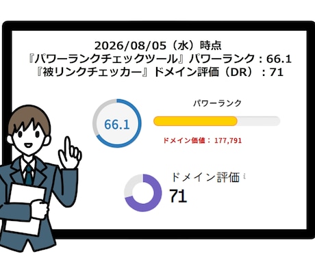 DR「70」の法人サイトに記事掲載＆被リンクします ★検索順位の上昇、ドメインパワーを強化したい方にオススメ！ イメージ2
