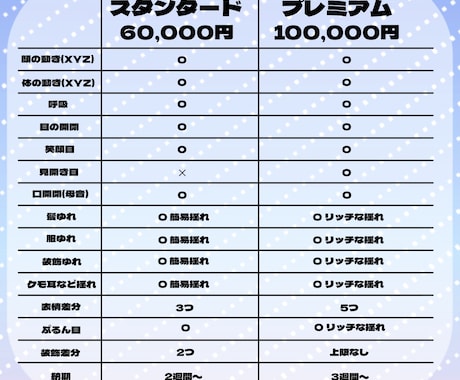 Vtuberの立ち絵〜モデリング一括制作します 実績向上のため先着5名様格安ご提供！値段以上のクオリティを。 イメージ2