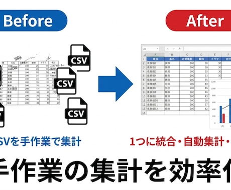 Excel作業を自動化します VBAで集計・転記・CSV処理を効率化 イメージ2