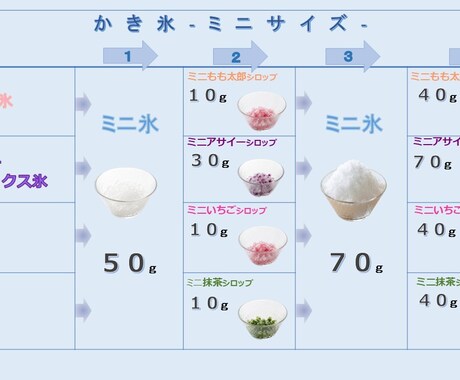 業務マニュアル/手順書を作成します 現場10年が作る、誰でも使える手順書 イメージ2