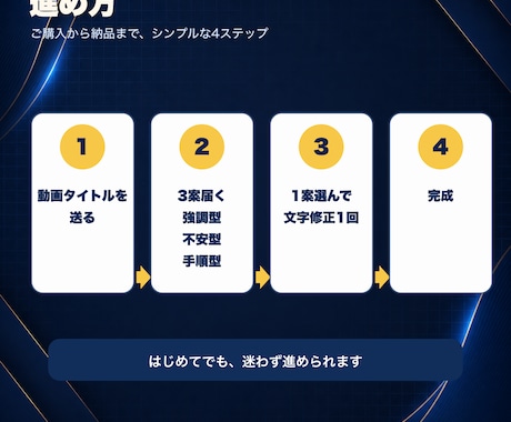 YouTubeサムネ、1テーマ3案で作成します 強調型・不安型・手順型の3案を並べて比較できます イメージ2