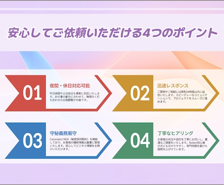Notion構築から運用定着まで完全サポートします 専門家が構築・操作説明・定着支援！録画で復習も安心 イメージ2