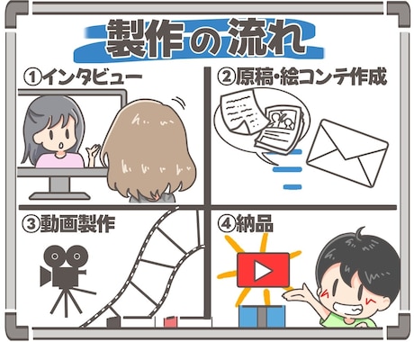 説明が難しいを解決！営業自動化アニメを制作します 伝えたい想いを、伝わるカタチに翻訳しませんか？ イメージ2