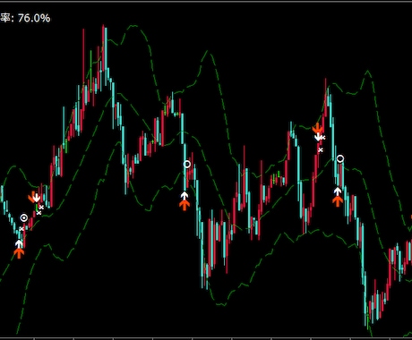 ロジック暴露！億トレ”風”インジ販売します バイナリーオプション「億トレ風インジ」販売！ロジック公開！！ イメージ2
