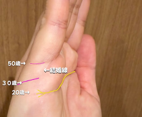 結婚線と感情線でみる、ご縁と恋愛傾向を鑑定します 焦らなくていい。ご縁の時期も相性も、手相が教えてくれます。 イメージ2