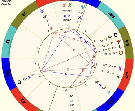 2019年年運を西洋占星術で占います 一年間のバイオリズムや運気を知りたい方向け イメージ1