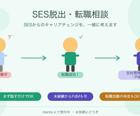 未経験プロダクトマネージャー転職のコツを教えます 元零細SESエンジニアが教える未経験PdM転職の全容 イメージ1