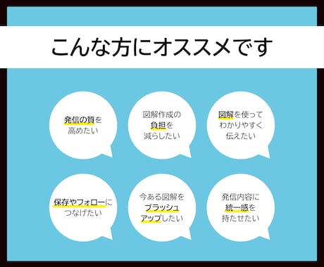 SNS投稿用図解を作成します X｜Instagram｜ブログ｜図解ならお任せください！ イメージ2